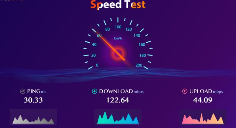 Speed test 